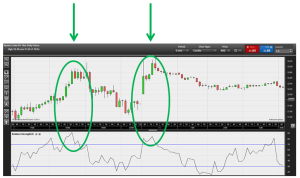 RSI – Relative Strength Index