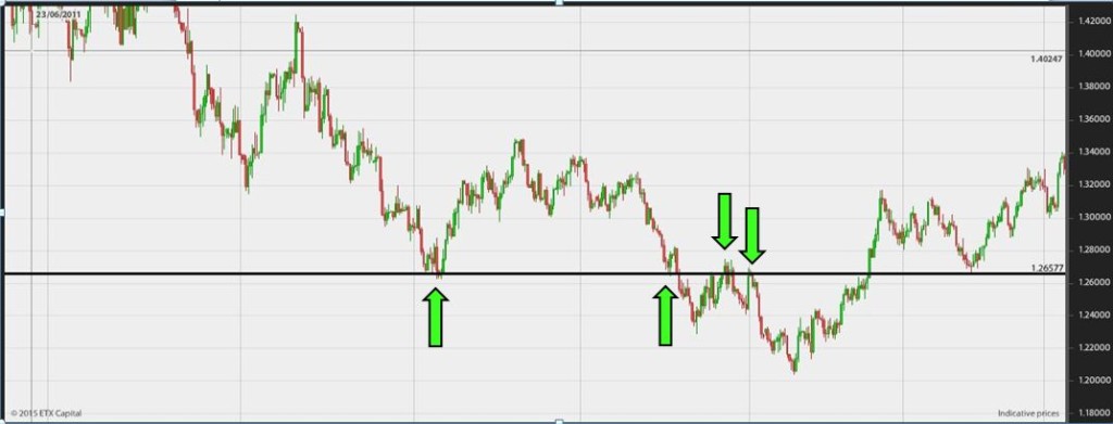 support-resistance