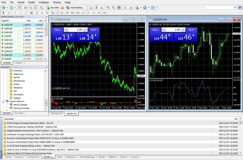 MetaTrader 4 opent met een overzicht van de markten waarop u het laatst actief bent geweest.