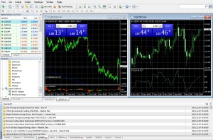 Recensie – MetaTrader 4