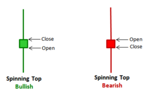 spinning-top-candlestick-pattern