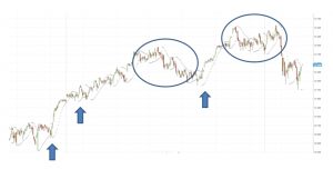 Parabolic SAR: een oude bekende indicator