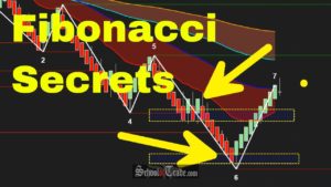 Fibonacci-niveaus in trading
