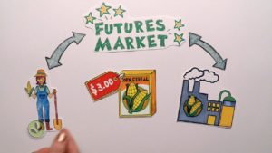 Futures-contracten. Wat is het?