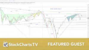 Gartley-patronen