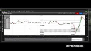 Vijftien goede tips voor daytraders