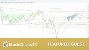 Begrijp Fibonacci-trading in 20 minuten