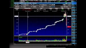 Daytrading in aandelen: twee strategieën voor beginners